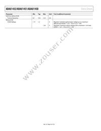 ADAU1452KCPZRL Datasheet Page 8