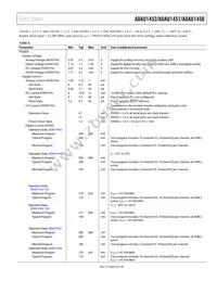 ADAU1452KCPZRL Datasheet Page 9