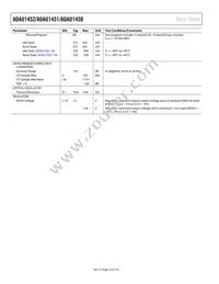 ADAU1452KCPZRL Datasheet Page 10