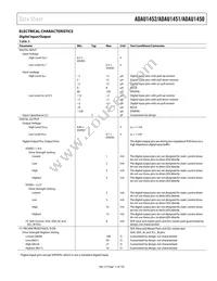 ADAU1452KCPZRL Datasheet Page 11