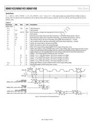 ADAU1452KCPZRL Datasheet Page 14