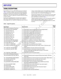 ADBF592WYCPZ402 Datasheet Page 14