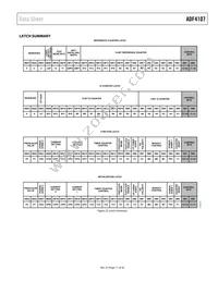ADF4107BRU-REEL7 Datasheet Page 11