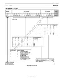 ADF4107BRU-REEL7 Datasheet Page 13