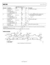 ADG2108BCPZ-R2 Datasheet Page 9