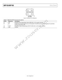 ADP166ACBZ-2.3-R7 Datasheet Page 8