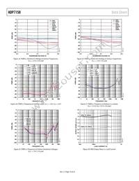 ADP7158ARDZ-3.0-R7 Datasheet Page 10