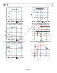 ADP7158ARDZ-3.0-R7 Datasheet Page 12