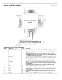 ADUC843BCPZ8-3 Datasheet Page 14