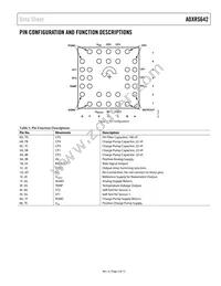 ADXRS642BBGZ-RL Datasheet Page 5