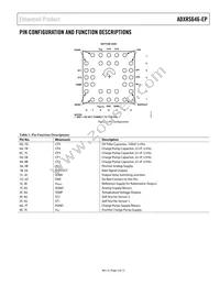 ADXRS646TBGZ-EP-RL Datasheet Page 5