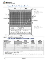 AFS090-1QNG108I Datasheet Page 2