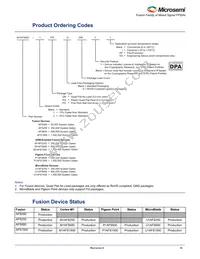 AFS090-1QNG108I Datasheet Page 3