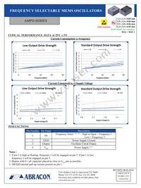 AMPDGGI-A16T3 Datasheet Page 4