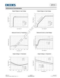 AP2112R5A-3.3TRG1 Datasheet Page 9