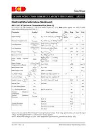 AP2114S-3.3G1 Datasheet Page 11