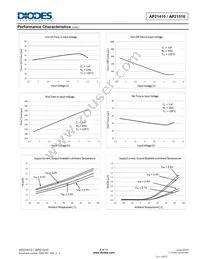 AP21410FM-7 Datasheet Page 8