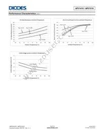 AP21410FM-7 Datasheet Page 9