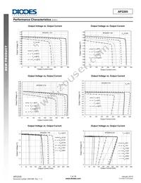 AP2205-50YR-13 Datasheet Page 7