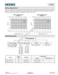 AP7342D-3612FS6-7 Datasheet Page 10