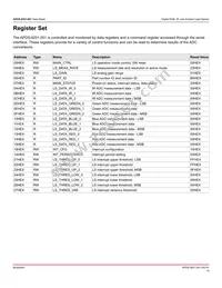 APDS-9251-001 Datasheet Page 10