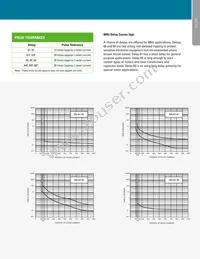 APL1111-1REC4-65F-303-M Datasheet Page 7