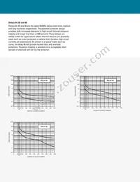 APL1111-1REC4-65F-303-M Datasheet Page 8