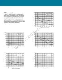 APL1111-1REC4-65F-303-M Datasheet Page 10