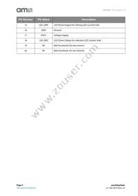 AS7263-BLGM Datasheet Page 4