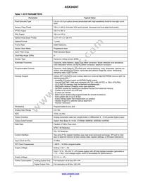 ASX340AT2C00XPED0-DRBR1 Datasheet Page 2