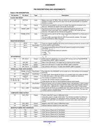 ASX340AT2C00XPED0-DRBR1 Datasheet Page 6