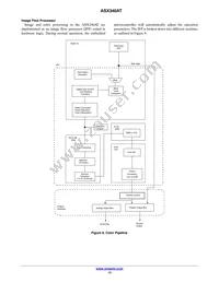 ASX340AT2C00XPED0-DRBR1 Datasheet Page 13