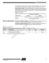 AT24C04AN-10SI-2.7-T Datasheet Page 3