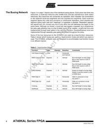 AT40K05AL-1BQU Datasheet Page 6