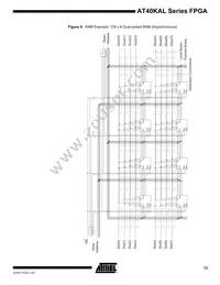 AT40K05AL-1BQU Datasheet Page 13