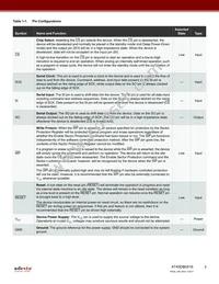 AT45DB041E-UUN2B-T Datasheet Page 3