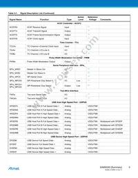 AT91SAM9G45B-CU-999 Datasheet Page 8