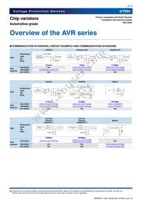 AVR-M1608C220KT6AB Datasheet Page 3