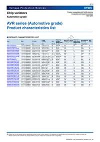 AVR-M1608C220KT6AB Datasheet Page 6