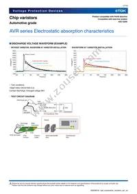 AVR-M1608C220KT6AB Datasheet Page 7