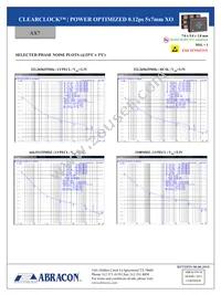 AX7PBF4-2100.0000C Datasheet Page 5