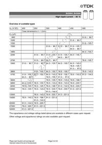 B43564B9228M000 Datasheet Page 9