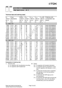 B43564B9228M000 Datasheet Page 10