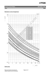 B57236S0309M051 Datasheet Page 5