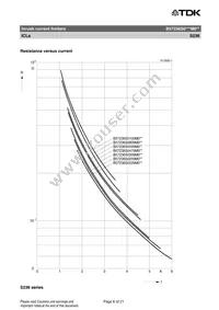 B57236S0309M051 Datasheet Page 6