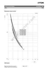 B57236S0309M051 Datasheet Page 7