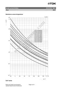 B57237S259M54 Datasheet Page 5