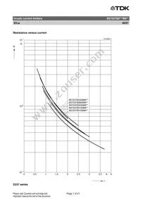 B57237S259M54 Datasheet Page 7