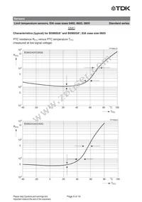 B59601A0095B062 Datasheet Page 9