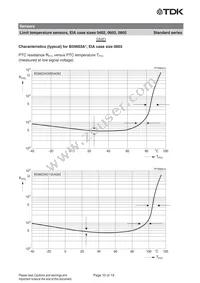 B59601A0095B062 Datasheet Page 10